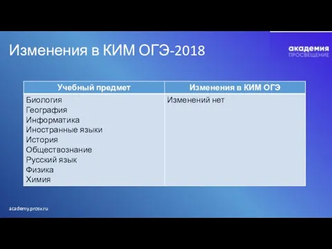 Изменения в КИМ ОГЭ-2018