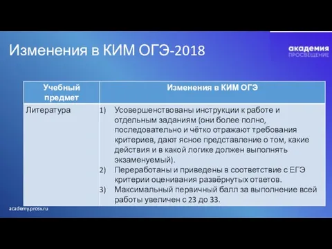 Изменения в КИМ ОГЭ-2018