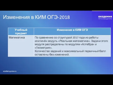 Изменения в КИМ ОГЭ-2018