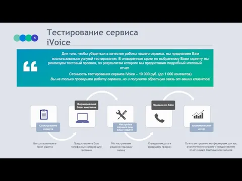 Тестирование сервиса iVoice 5 Для того, чтобы убедиться в качестве работы