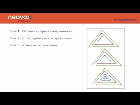 Логика объяснения треугольника. Уровень 3. Истинные возражения Шаг 1. «Уточнение причин