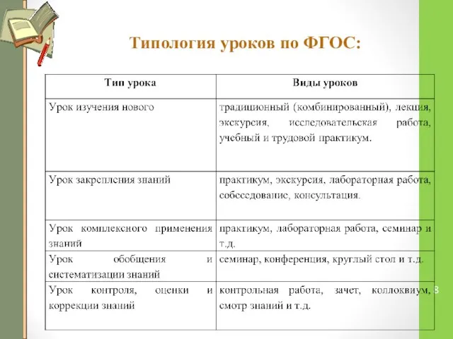 Типология уроков по ФГОС: