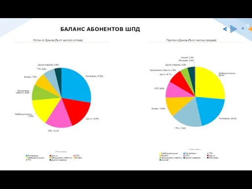 БАЛАНС АБОНЕНТОВ ШПД