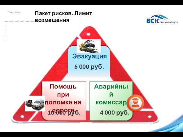 Пакет рисков. Лимит возмещения Эвакуация Техпомощь Помощь при поломке на дороге