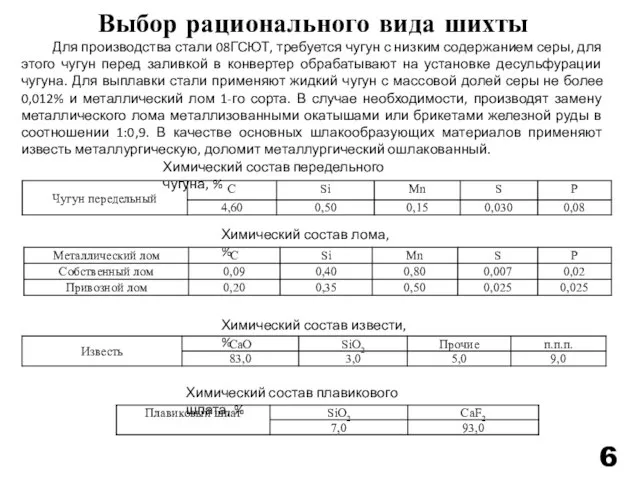 Выбор рационального вида шихты Для производства стали 08ГСЮТ, требуется чугун с