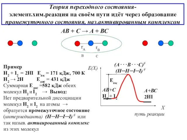 Теория переходного состояния- элемент.хим.реакция на своём пути идёт через образование промежуточного состояния, наз.активированным комплексом