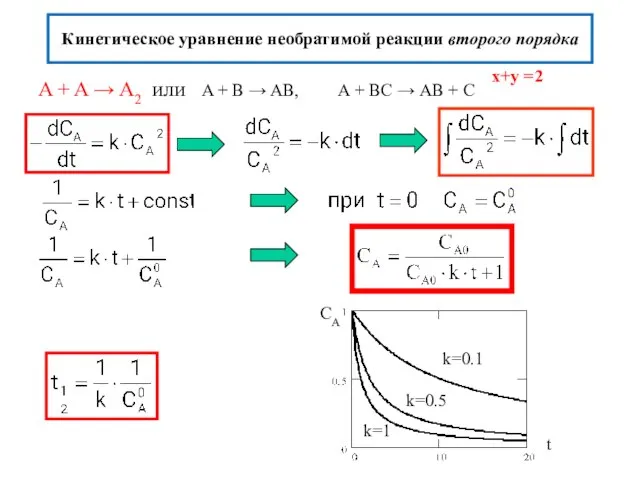 Кинетическое уравнение необратимой реакции второго порядка