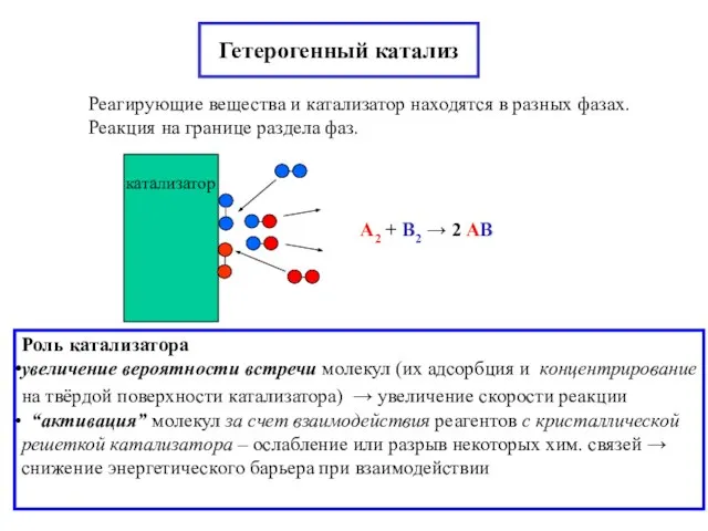 Гетерогенный катализ Реагирующие вещества и катализатор находятся в разных фазах. Реакция