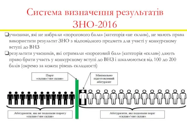 учасники, які не набрали «порогового бала» (категорія «не склав»), не мають