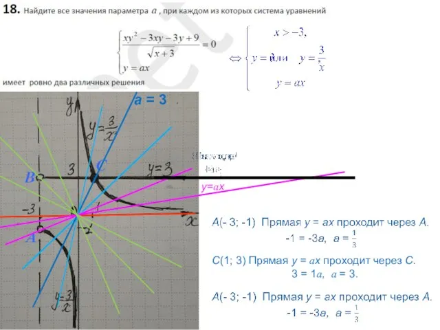 y=ax С(1; 3) Прямая у = ах проходит через С. 3