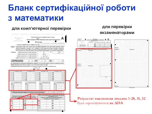 для комп’ютерної перевірки для перевірки екзаменаторами Бланк сертифікаційної роботи з математики