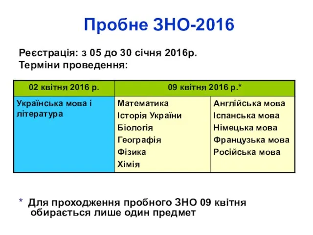 Пробне ЗНО-2016 Реєстрація: з 05 до 30 січня 2016р. Терміни проведення: