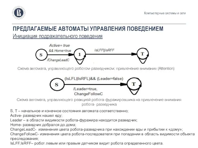 ПРЕДЛАГАЕМЫЕ АВТОМАТЫ УПРАВЛЕНИЯ ПОВЕДЕНИЕМ Инициация подражательного поведения Компьютерные системы и сети