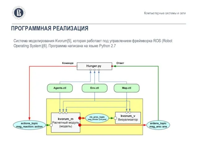 ПРОГРАММНАЯ РЕАЛИЗАЦИЯ Компьютерные системы и сети Система моделирования Kvorum[5], которая работает