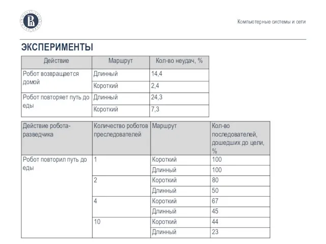 ЭКСПЕРИМЕНТЫ Компьютерные системы и сети