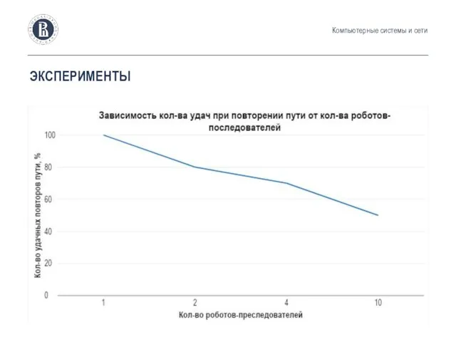 ЭКСПЕРИМЕНТЫ Компьютерные системы и сети