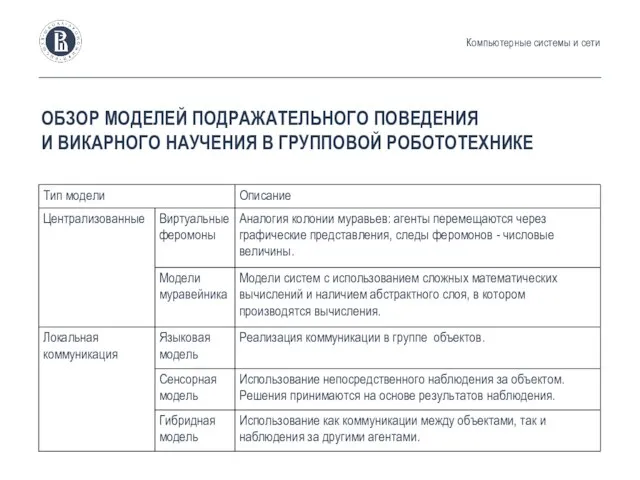 ОБЗОР МОДЕЛЕЙ ПОДРАЖАТЕЛЬНОГО ПОВЕДЕНИЯ И ВИКАРНОГО НАУЧЕНИЯ В ГРУППОВОЙ РОБОТОТЕХНИКЕ Компьютерные системы и сети