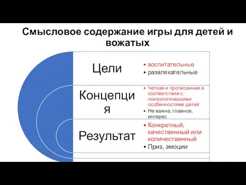 Смысловое содержание игры для детей и вожатых