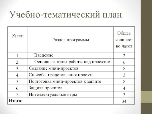 Учебно-тематический план