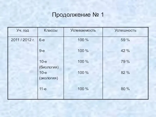 Продолжение № 1