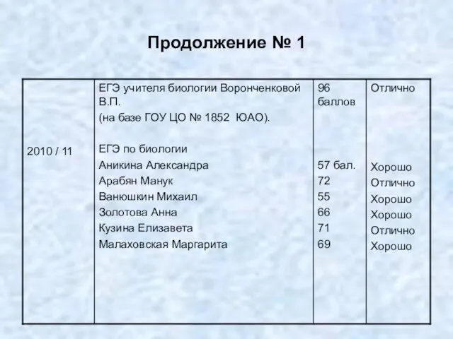 Продолжение № 1