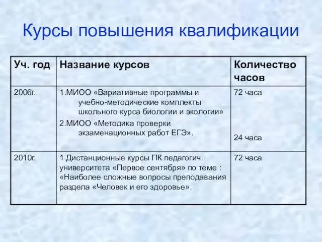 Курсы повышения квалификации