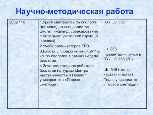 Научно-методическая работа