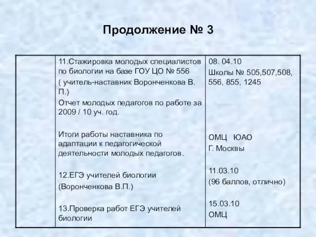 Продолжение № 3