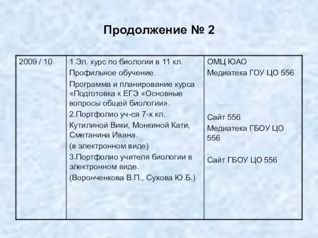 Продолжение № 2