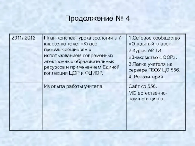 Продолжение № 4