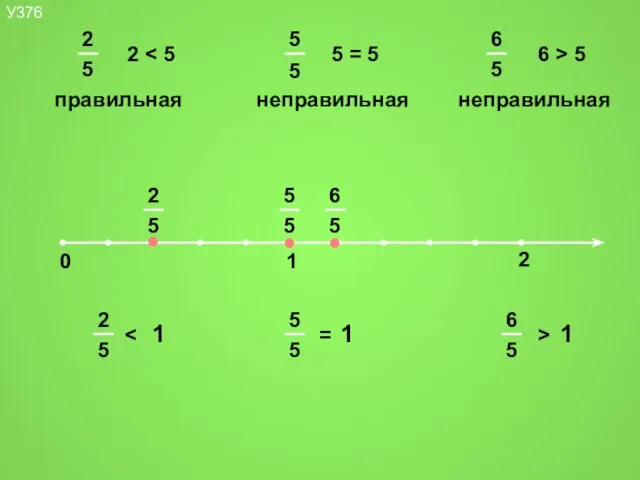 1 1 1 = > 2 6 > 5 5 = 5 У376 правильная неправильная неправильная