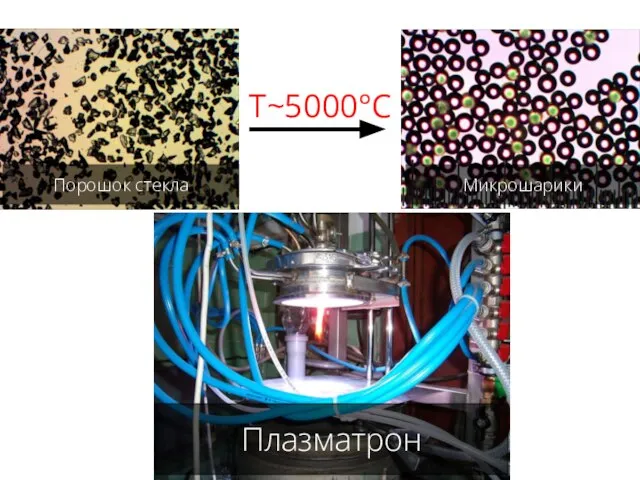 Т~5000°С Плазматрон Порошок стекла Микрошарики