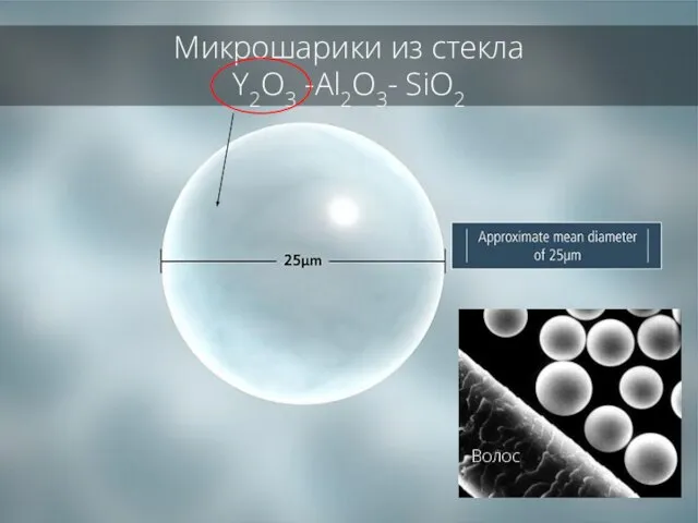 20-30 мкм Микрошарики из стекла Y2O3 -Al2O3- SiO2 Волос