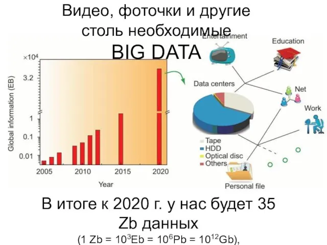 Видео, фоточки и другие столь необходимые BIG DATA В итоге к