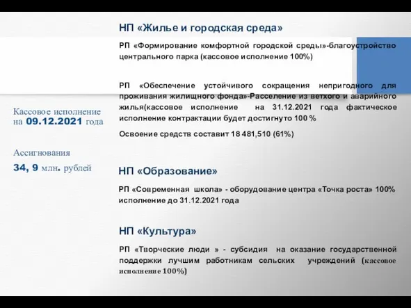 Кассовое исполнение на 09.12.2021 года Ассигнования 34, 9 млн. рублей