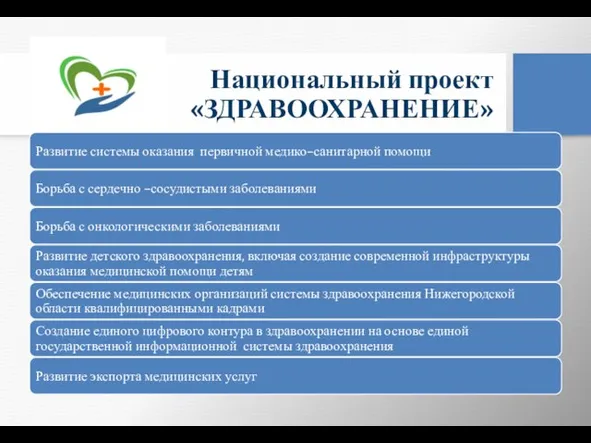 Национальный проект «ЗДРАВООХРАНЕНИЕ»