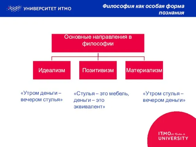 Философия как особая форма познания «Утром деньги – вечером стулья» «Утром