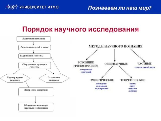 Порядок научного исследования Познаваем ли наш мир?