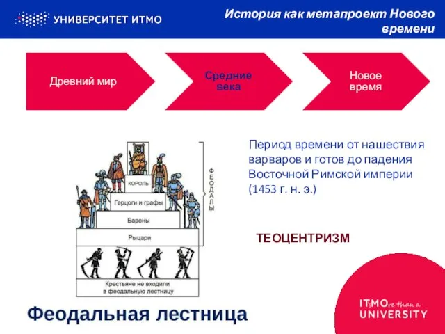 История как метапроект Нового времени Древний мир Средние века Новое время