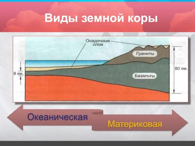 Виды земной коры