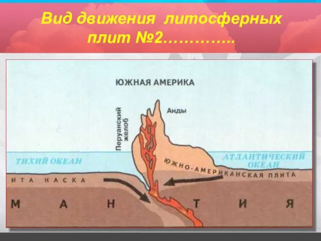 Вид движения литосферных плит №2…………..