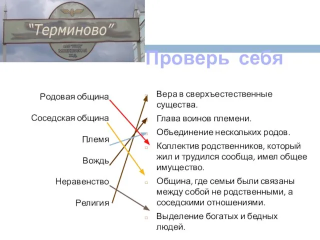 Проверь себя Родовая община Соседская община Племя Вождь Неравенство Религия Вера