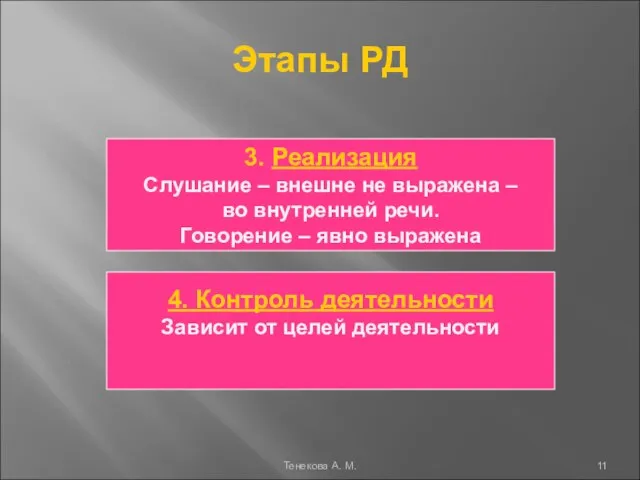 Этапы РД Тенекова А. М. 4. Контроль деятельности Зависит от целей