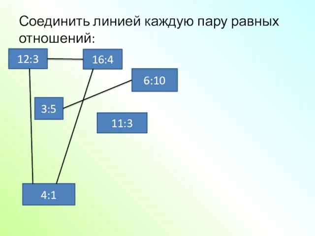 Соединить линией каждую пару равных отношений: 12:3 16:4 3:5 4:1 11:3 6:10