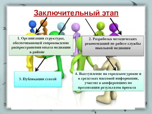 Заключительный этап 1. Организация структуры, обеспечивающей сопровождение распространения опыта медиации в