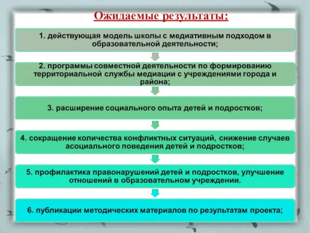 Ожидаемые результаты: