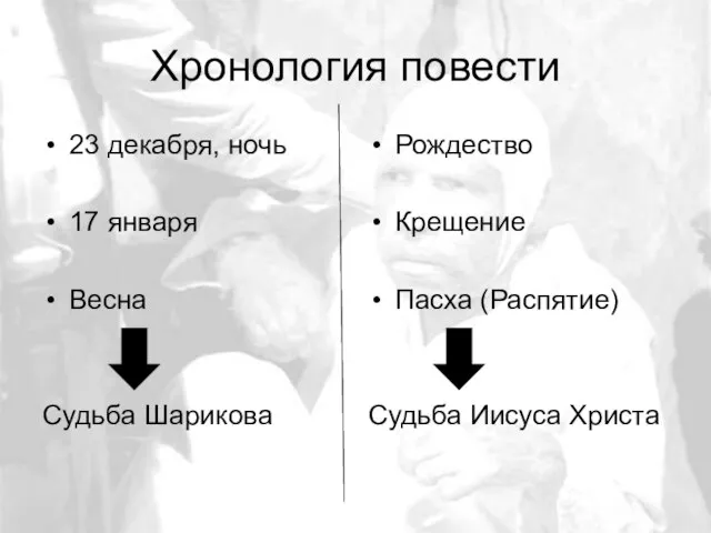 Хронология повести 23 декабря, ночь 17 января Весна Судьба Шарикова Рождество