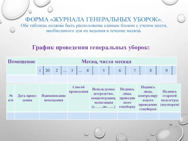 ФОРМА «ЖУРНАЛА ГЕНЕРАЛЬНЫХ УБОРОК». Обе таблицы должны быть расположены единым блоком