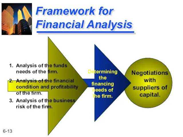 Framework for Financial Analysis Negotiations with suppliers of capital. Determining the