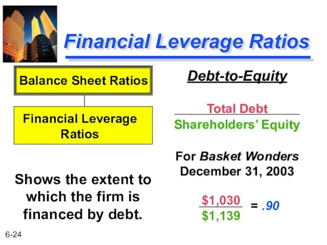 Financial Leverage Ratios Debt-to-Equity Total Debt Shareholders’ Equity For Basket Wonders